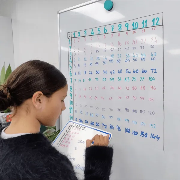 Term 3 Highlights 33